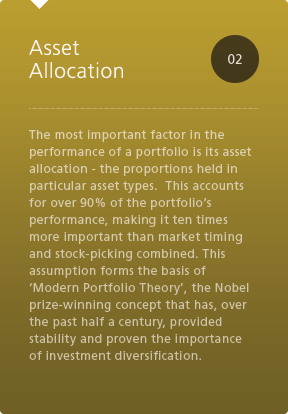 Cilbenrick Asset Allocation